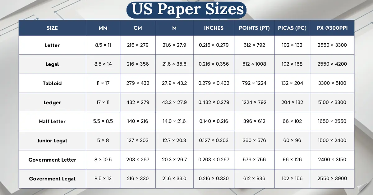 us-paper-sizes-chart