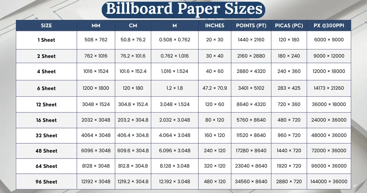 billboard-paper-sizes-chart