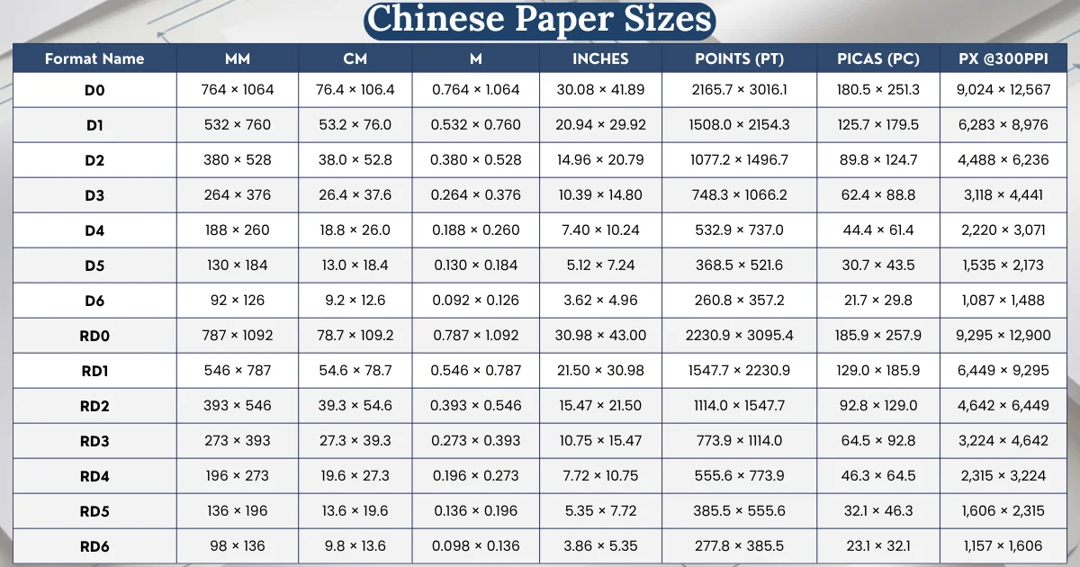 chinese-paper-sizes-chart