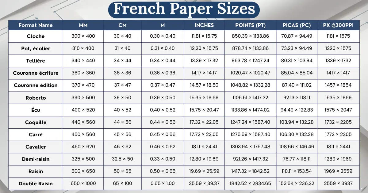 french-paper-sizes-chart