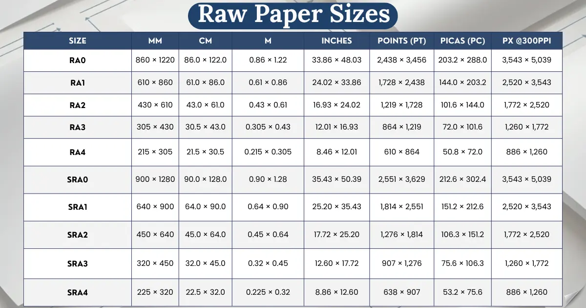 raw-paper-sizes-chart