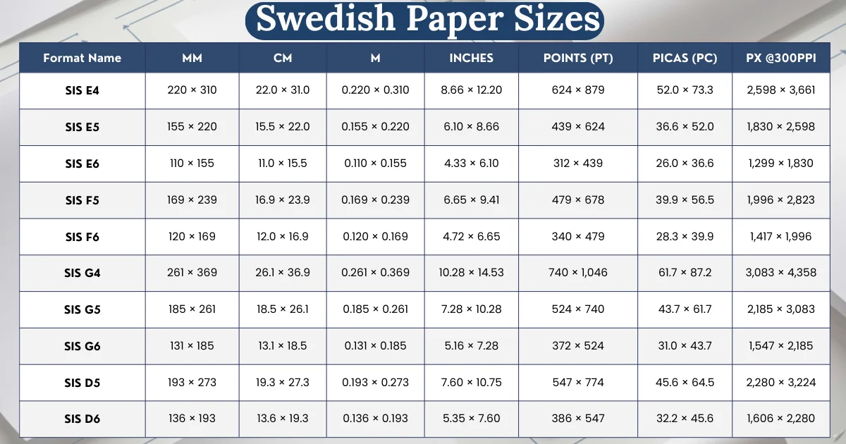 swedish-paper-sizes-chart