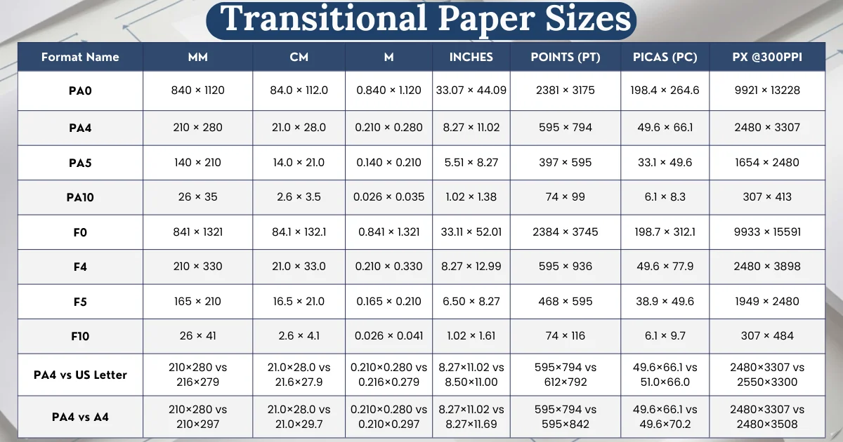 transitional-paper-sizes-chart