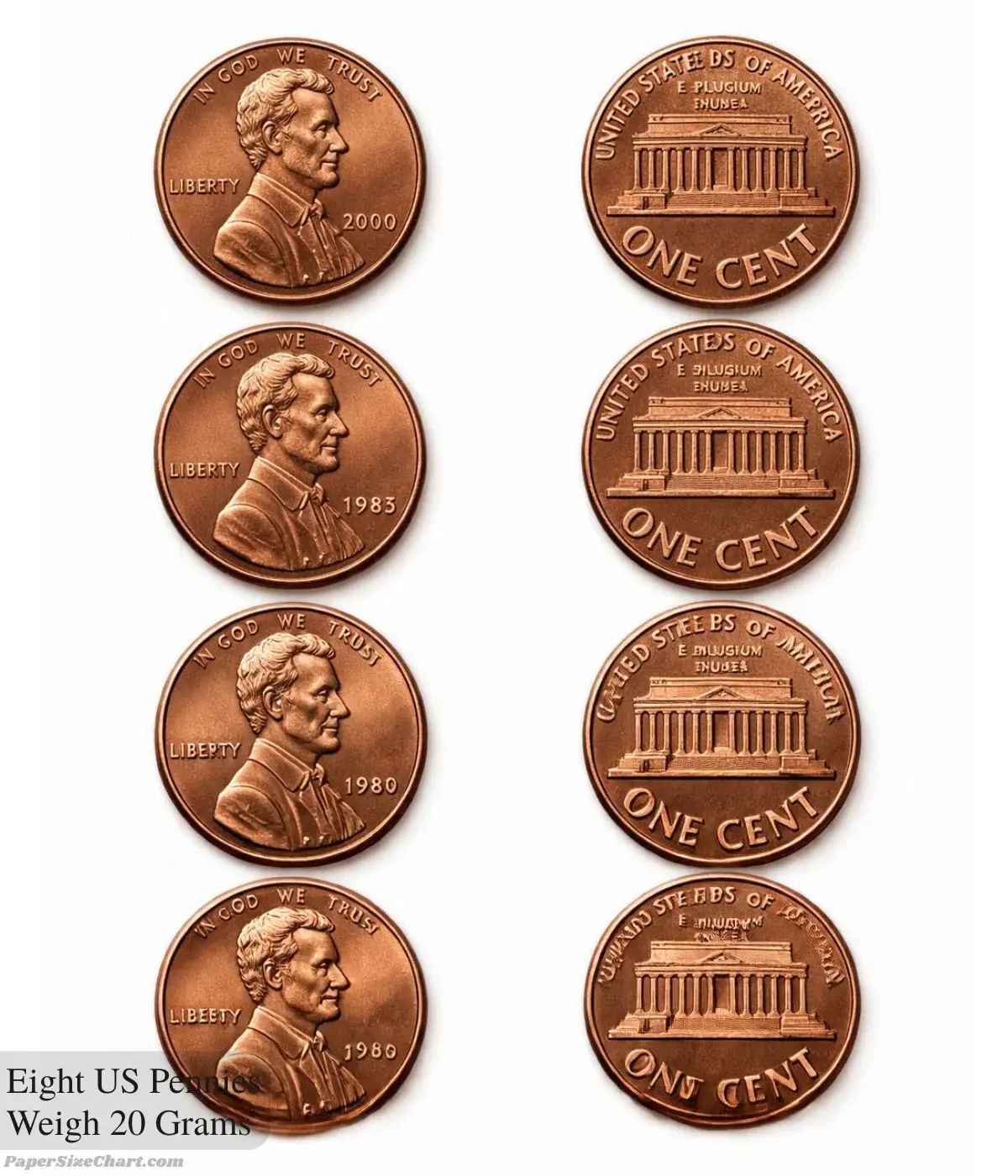 eight-us-pennies-weigh-20-grams