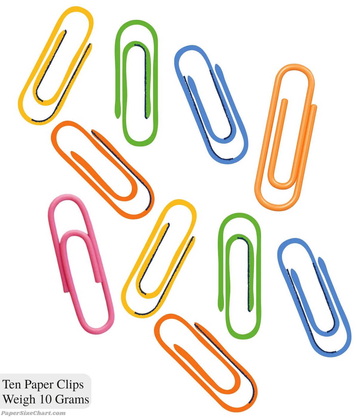 ten-paper-clips-weigh-10-grams